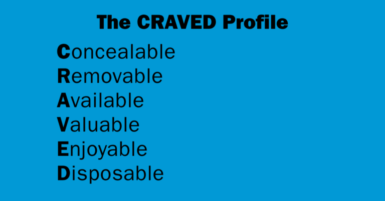 The CRAVED Profile